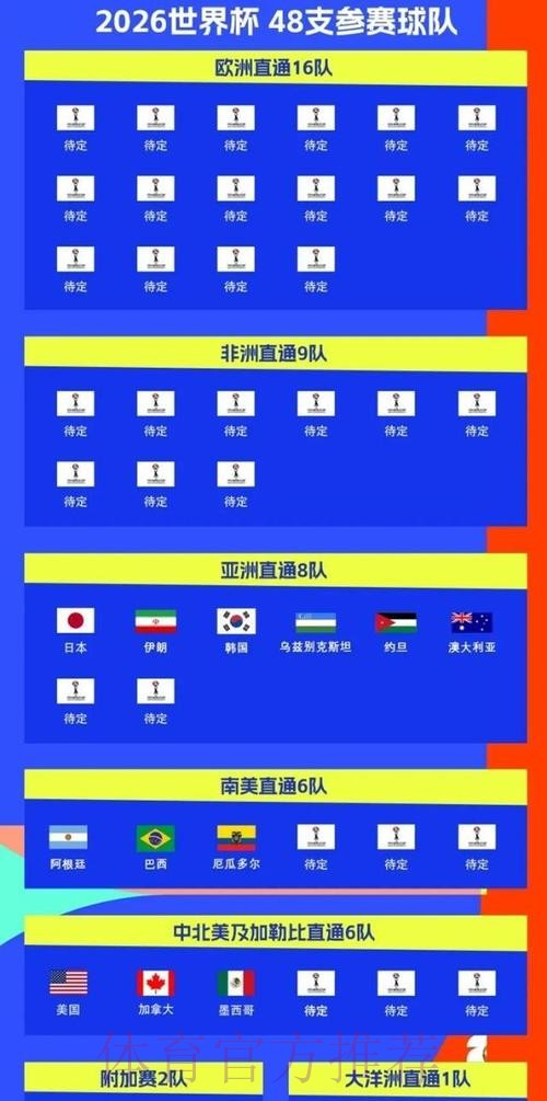 2026美加墨世界杯热门球队更新
