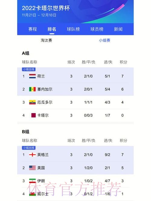 最新世界杯比分及最佳战况追踪